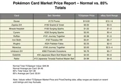 Pokemon Card Lot Eevee Promo, Umbreon EX, Zapdos EX + Master Ball Holos 11 Cards - Image 3