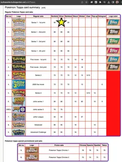 Pokemon TOPPS Series 1 - Complete BLUE logo - RAINBOW set 90/90 - Excellent - Image 2