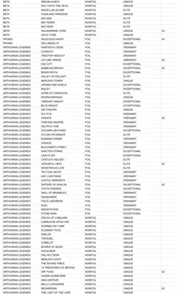 Sorcery Contested Realm Collection Beta, Arthurian Legends 5000+ Cards w/ CURIOS - Image 5