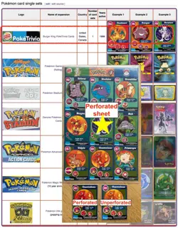 Pokemon Burger King PokeTrivia - complete 20/20 set - perforated sheet - NM 1999 - Image 2