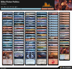EDH Custom Commander Pre-Constructed Mystery Decks - Magic The Gathering - Image 5