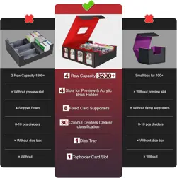 Card Storage Box 3200+ MTG Deck Box with 30 Colorful Divider, 4 Row Commander... - Image 5