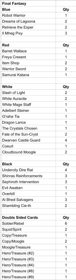 Final Fantasy MTG 150+ Card Lot - Image 2