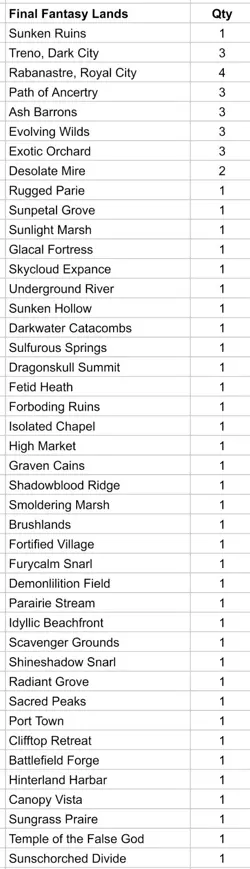 Final Fantasy MTG 150+ Card Lot - Image 3