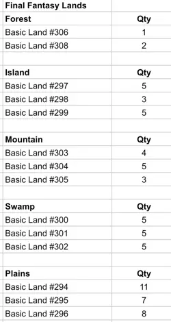 Final Fantasy MTG 150+ Card Lot - Image 4