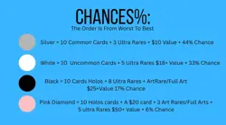 Pokemon Tier Mystery Packs🤩 | Look At Photos | Silver, White, Black, And Pink - Image 2