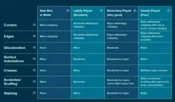 Magic the Gathering MTG - RASPUTIN DREAMWEAVER Legends (ITALIAN) NM Reserve List - Image 4