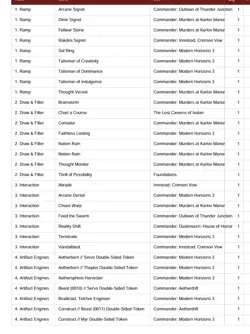 Budget Grixis Commander Deck - Dr. Eggman Custom 100-Card MTG Prebuilt - Image 2