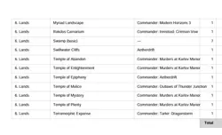 Budget Grixis Commander Deck - Dr. Eggman Custom 100-Card MTG Prebuilt - Image 4