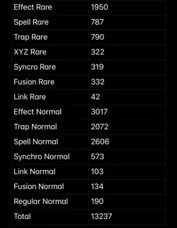 Yu-Gi-Oh Bulk Cards Around 20kg Worth Of Cards About 13,000 + Joblot Bundle Lot - Image 2