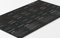 New Yugioh Player Playmat with Zones - 24"x14" Rookie Yu-Gi-Oh Learning Mat Gift - Image 4