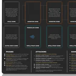 New Yugioh Player Playmat with Zones - 24"x14" Rookie Yu-Gi-Oh Learning Mat Gift - Image 5