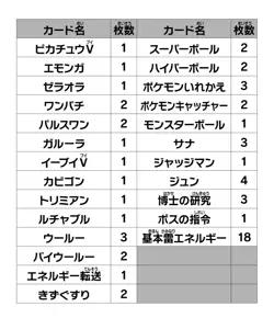 Pokemon Card Sword & Shield Corocoro Comic Ver. Start Deck 100 Box Japanese TCG - Image 5