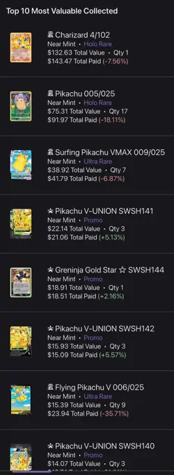 Pokemon TCG Giant Binder Collection Of Hits [READ DESC] ($1600+ Value) - Image 5
