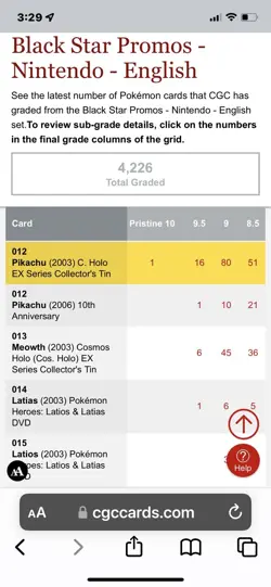 2003 Pokemon Pikachu - 012 (EX Series Collector's Tin) 012 CGC 10 Pristine Pop 4 - Image 4