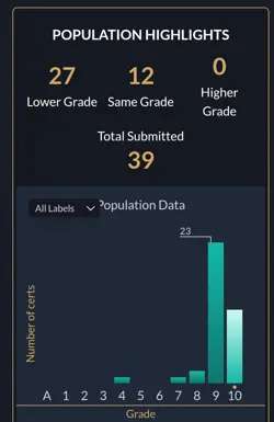 Dragonite 12/15 ACE Graded GEM MINT 10 | Promo Pokemon Card | McDonald's 2024 - Image 5