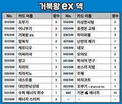 Pokemon Card Game Scarlet&Violet Special Deck Set ex Venusaur Charizard Blastois - Image 4