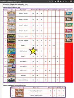 Pokemon TOPPS 2000 the movie - Complete set 72/72 - NEAR MINT condition - LUGIA - Image 2