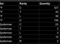 Magic The Gathering Bulk Job Card Lot 590+ Final Fantasy Spider-Man - Image 2