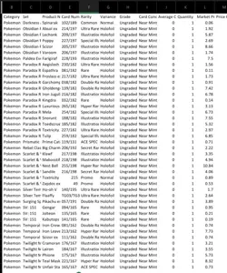 42 POKEMON CARD LOT $148 Value - Image 4