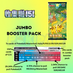 Pre-order 3 Packs - 60 Card Pokemon TCG S-Chinese Collect 151C Gathering Jumbo - Image 4