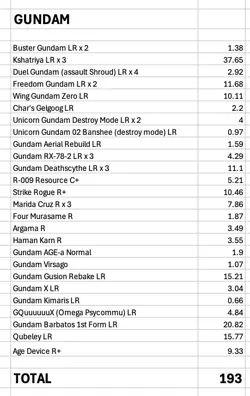 Gundam Card Game Lot Newtype Rising & Dual Impact Alt Arts, LRs, And Bulk - Image 5