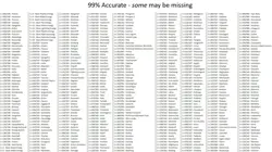 1300+ Pokemon Cards Bulk English Modern Scarlet & Violet - ALL REVERSE HOLO - Image 2