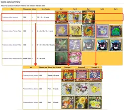 Pokemon Artbox Stickers 1999 - complete regular 150/150 set - NEAR MINT cond. - Image 2