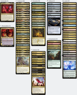 Omnath, Locus of All GOLD CARDS FIVE COLOR Magic MTG Custom Commander Deck - Image 2