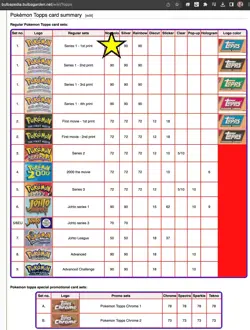 Pokemon TOPPS Series 1 - Complete BLUE logo set 90/90 - Excellent condition - Image 3