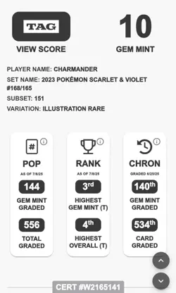TAG GEM MINT 10 Charmander 151 Illustration Rare 168/165 Pokemon 2023 - Image 2