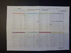 Android Netrunner Core Set 2017 ADN49- [3 Cards missing; 2 damaged] (No Box) - Image 4