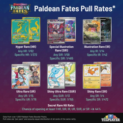 Pokemon TCG: Paldean Fates Meowscara ex Premium Col !!! 8 Packs! New Sealed (1x) 820650856341 - Image 4