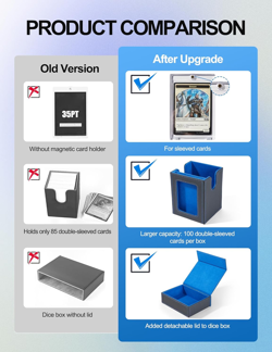 Card Deck Box for MTG with Commander Display, 4-In-1 Removable Card Case with Di - Image 4