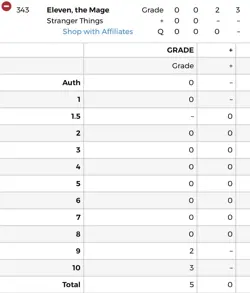 PSA 10 2021 Magic: The Gathering Eleven The Mage Secret Lair Drop (Population 3) - Image 3