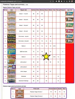 Pokemon TOPPS Series 3 - Complete diecut card set 12/12 - NEAR MINT cond. - 2000 - Image 3