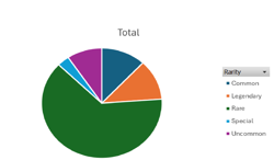Star Wars Unlimited Bulk Lot 1200+ cards Showcases, Legendries, and more! - Image 4