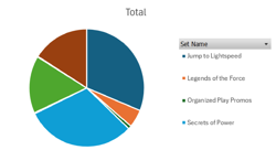 Star Wars Unlimited Bulk Lot 1200+ cards Showcases, Legendries, and more! - Image 5