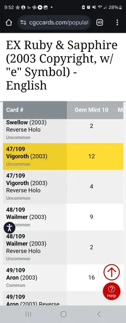 (POP 12) CGC 10 GEM MINT Vigoroth EX Ruby & Sapphire 47/109 Pokemon Card 2003 - Image 4