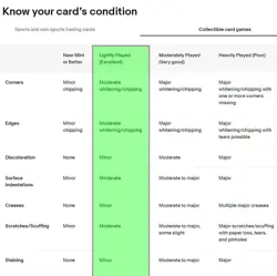 Beedrill Unleashed 12/95 LP Pokemon TCG - Image 4
