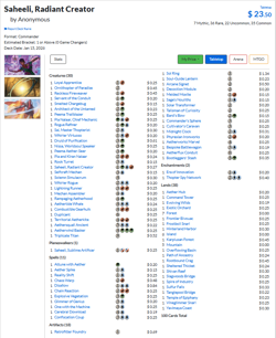 Living Energy Modified Precon MTG EDH Commander Deck Read Description - Image 4