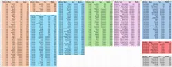 🌟 ⭐ HUGE POKEMON COLLECTION ⭐ 🌟 Fossil Set Base Set Jungle Set Gym Challenge - Image 2
