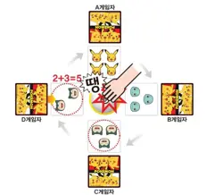 HALLI GALLI Pokemon edition Board Game Card PIKACHU Korean ver - Image 5