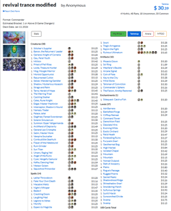 Revival Trance Final Fantasy Modified Precon MTG EDH Commander Deck Read Desc - Image 5