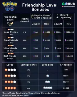 Regional Pokemon Collection Full List Available Non Shiny - Pokemon Go - Image 2