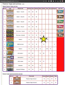 Pokemon TOPPS Series 2 - Complete sticker /stick-on set 10/10- NM cond. 1999 - Image 3