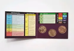 Hasbro Pokemon - Gotta Catch'em All! Battling Coin Game Vintage Set 1999 Rare - Image 5