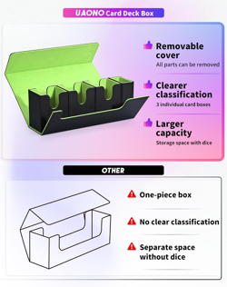 Card Storage Box with Dice Tray for MTG, 4 in 1 Card Deck Case Holds 510+ Unslee - Image 5