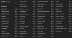 Xyris, the Writhing Storm - Temur Group Draw and Token Engine Commander Deck - Image 2