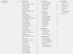 Betor, Kin to All, Custom Deck Commander MTG - Image 2